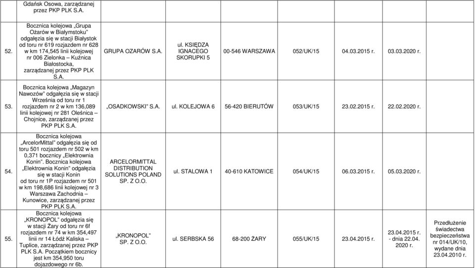 KSIĘDZA IGNACEGO SKORUPKI 5 00-546 WARSZAWA 052/UK/15 04.03.2015 r. 03.03.2020 r. 53.