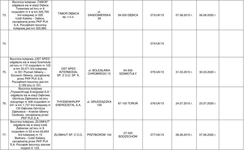 Bocznica kolejowa OST SPED odgałęzia się w stacji Szamotuły od toru nr 112 rozjazdem nr 103 w km 32,071 linii kolejowej nr 351 Poznań Główny Szczecin Główny, zarządzanej przez PKP PLK Początkiem