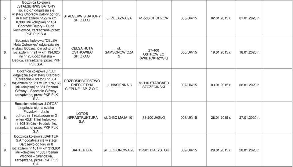 Bocznica kolejowa "CELSA Huta Ostrowiec" odgałęzia się w stacji Bodzechów od toru nr 4 rozjazdem nr 21 w km 194,025 linii nr 25 Łódź Kaliska Dębica, zarządzanej przez PKP PLK CELSA HUTA OSTROWIEC ul.