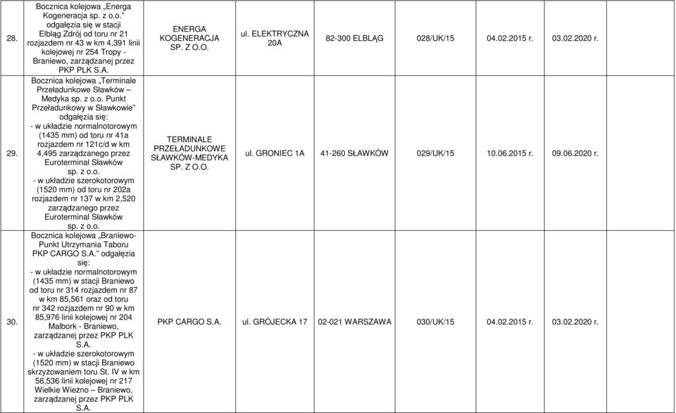 ejowa Energa Kogeneracja sp. z o.o. odgałęzia się w stacji Elbląg Zdrój od toru nr 21 rozjazdem nr 43 w km 4,391 linii kolejowej nr 254 Tropy - Braniewo, zarządzanej przez PKP PLK Bocejowa Terminale Przeładunkowe Sławków Medyka sp.