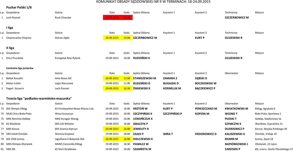 00 RUDZIŃSKI K OLSZEWSKI R Centralna liga juniorów 1 Bałtyk Koszalin Arka Nowa Sól 20-09-2015 12.00 STANISZEWSKI M ZAMARA Z DĘBSKI D 2 Motor Lublin Legia Warszawa 19-09-2015 11.