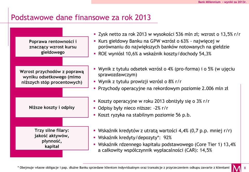 procentowych) Wynik z tytułu odsetek wzrósł o 4% (pro-forma) i o 5% (w ujęciu sprawozdawczym) Wynik z tytułu prowizji wzrósł o 8% r/r Przychody operacyjne na rekordowym poziomie 2.