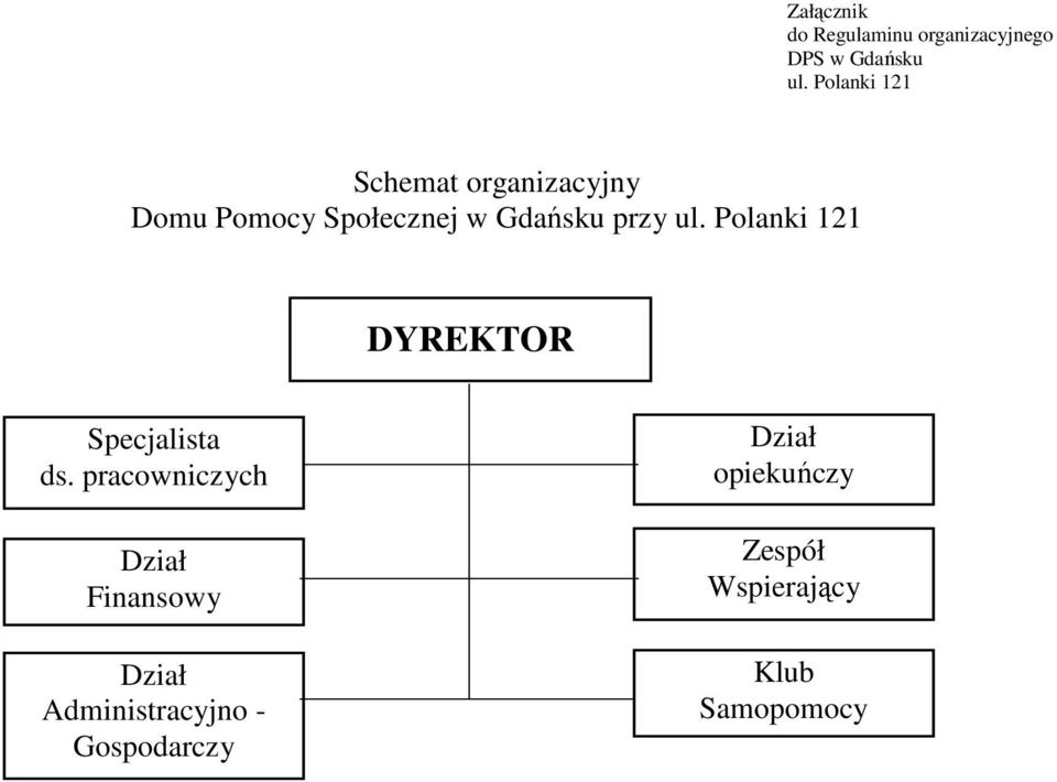 ul. Polanki 121 DYREKTOR Specjalista ds.