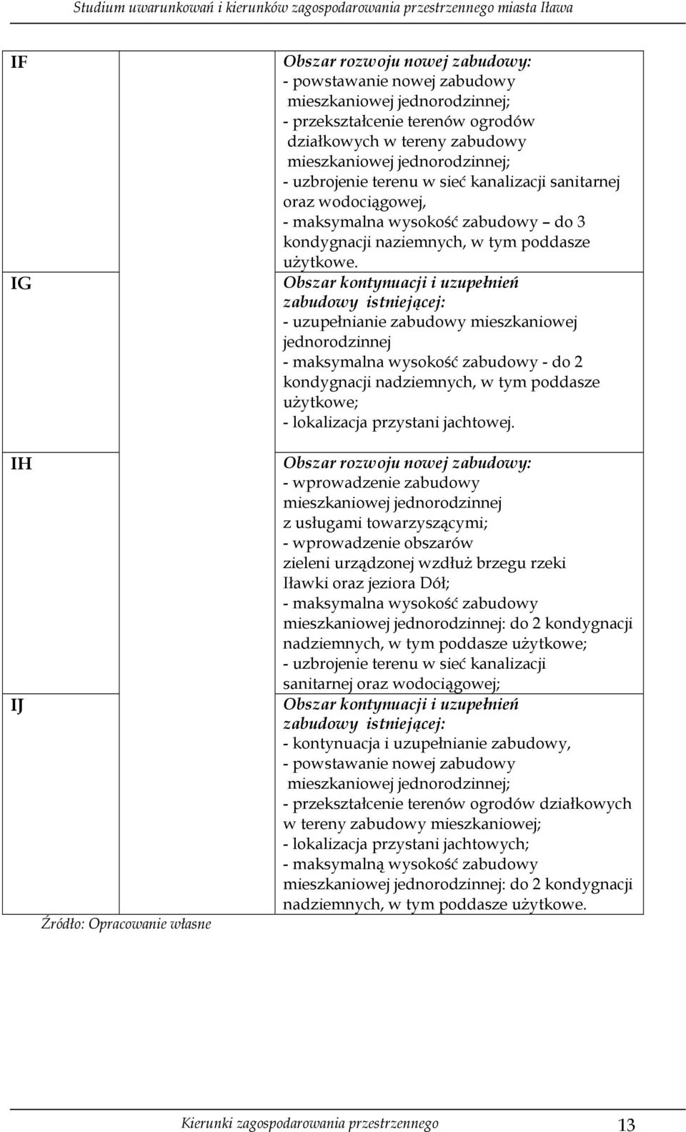Obszar kontynuacji i uzupełnień zabudowy istniejącej: - uzupełnianie zabudowy mieszkaniowej jednorodzinnej - maksymalna wysokość zabudowy - do 2 kondygnacji nadziemnych, w tym poddasze uŝytkowe; -