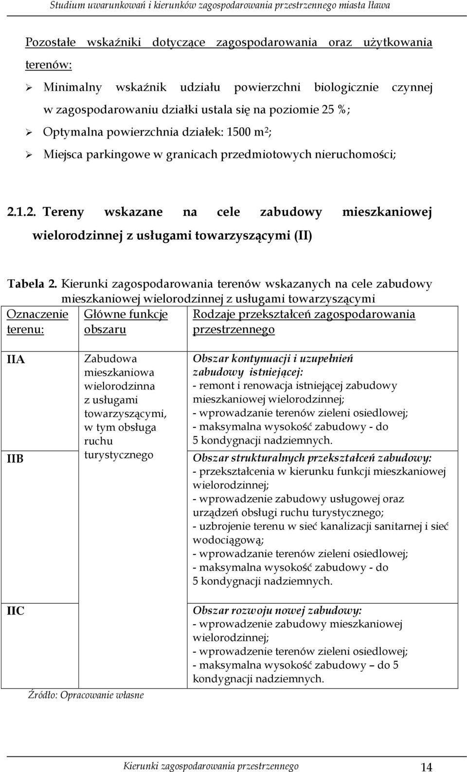 Kierunki zagospodarowania terenów wskazanych na cele zabudowy mieszkaniowej wielorodzinnej z usługami towarzyszącymi Oznaczenie terenu: Główne funkcje obszaru Rodzaje przekształceń zagospodarowania