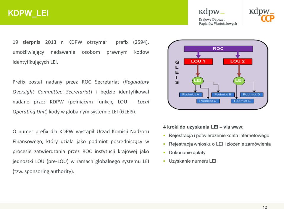 LOU - Local Operating Unit) kody w globalnym systemie LEI (GLEIS).