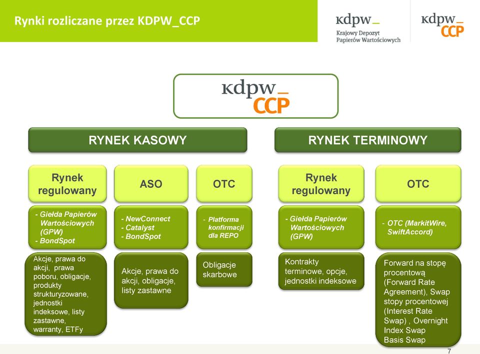 poboru, obligacje, produkty strukturyzowane, jednostki indeksowe, listy zastawne, warranty, ETFy Akcje, prawa do akcji, obligacje, listy zastawne Obligacje skarbowe
