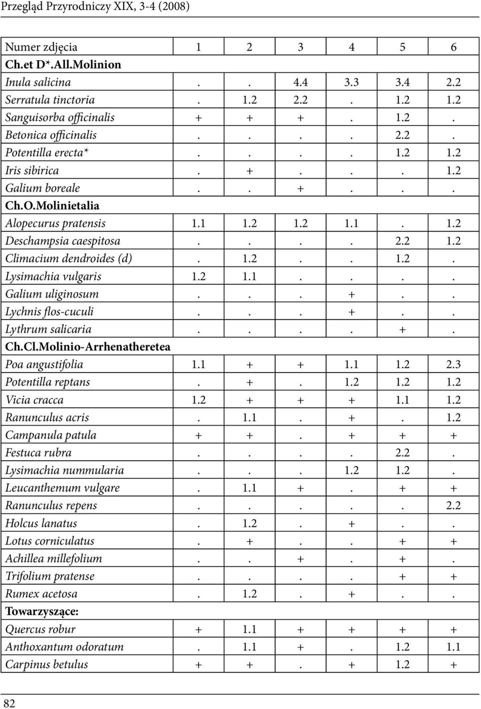 1.2.. 1.2. Lysimachia vulgaris 1.2 1.1.... Galium uliginosum... +.. Lychnis flos-cuculi... +.. Lythrum salicaria.... +. Ch.Cl.Molinio-Arrhenatheretea Poa angustifolia 1.1 + + 1.1 1.2 2.
