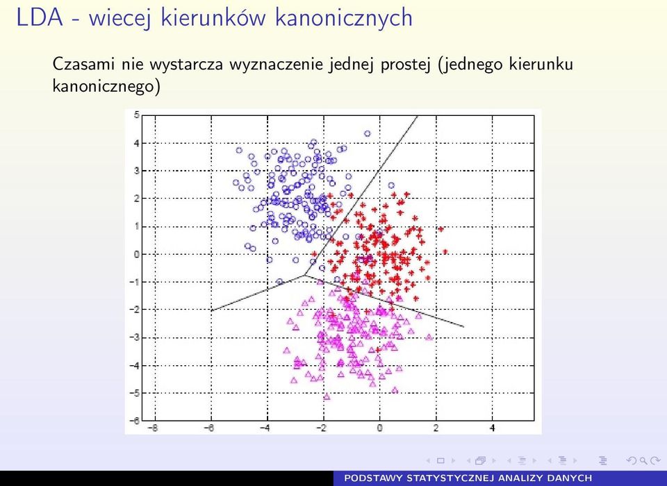 wystarcza wyznaczenie jednej