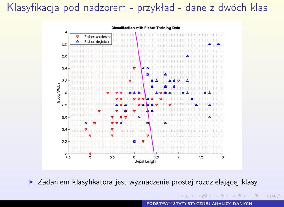 Zadaniem klasyfikatora jest