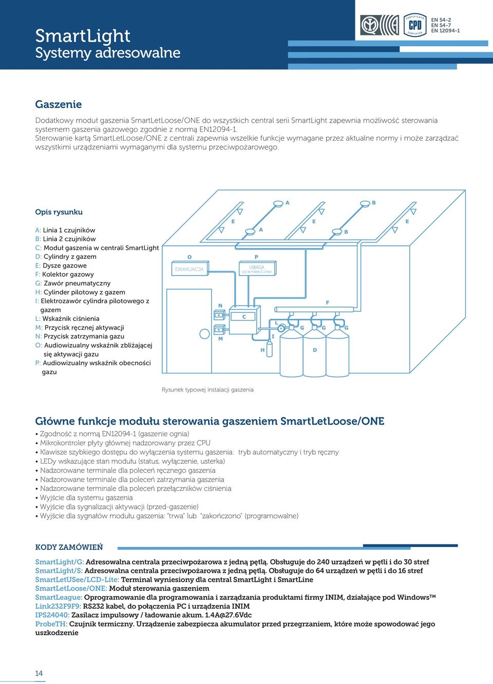 Sterowanie kartą SmartLetLoose/ONE z centrali zapewnia wszelkie funkcje wymagane przez aktualne normy i może zarządzać wszystkimi urządzeniami wymaganymi dla systemu przeciwpożarowego.