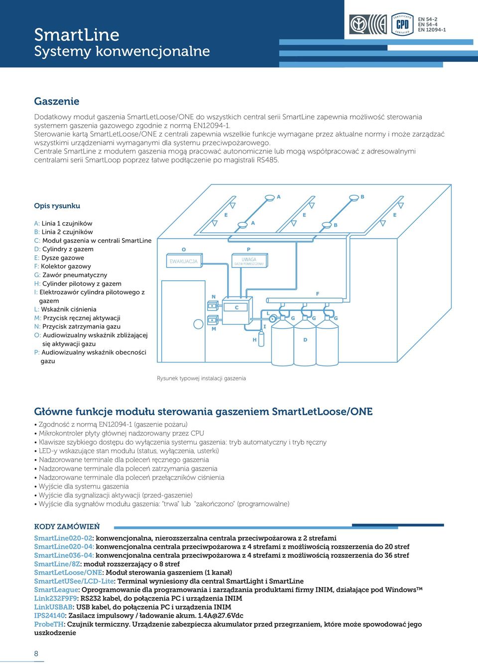 Sterowanie kartą SmartLetLoose/ONE z centrali zapewnia wszelkie funkcje wymagane przez aktualne normy i może zarządzać wszystkimi urządzeniami wymaganymi dla systemu przeciwpożarowego.
