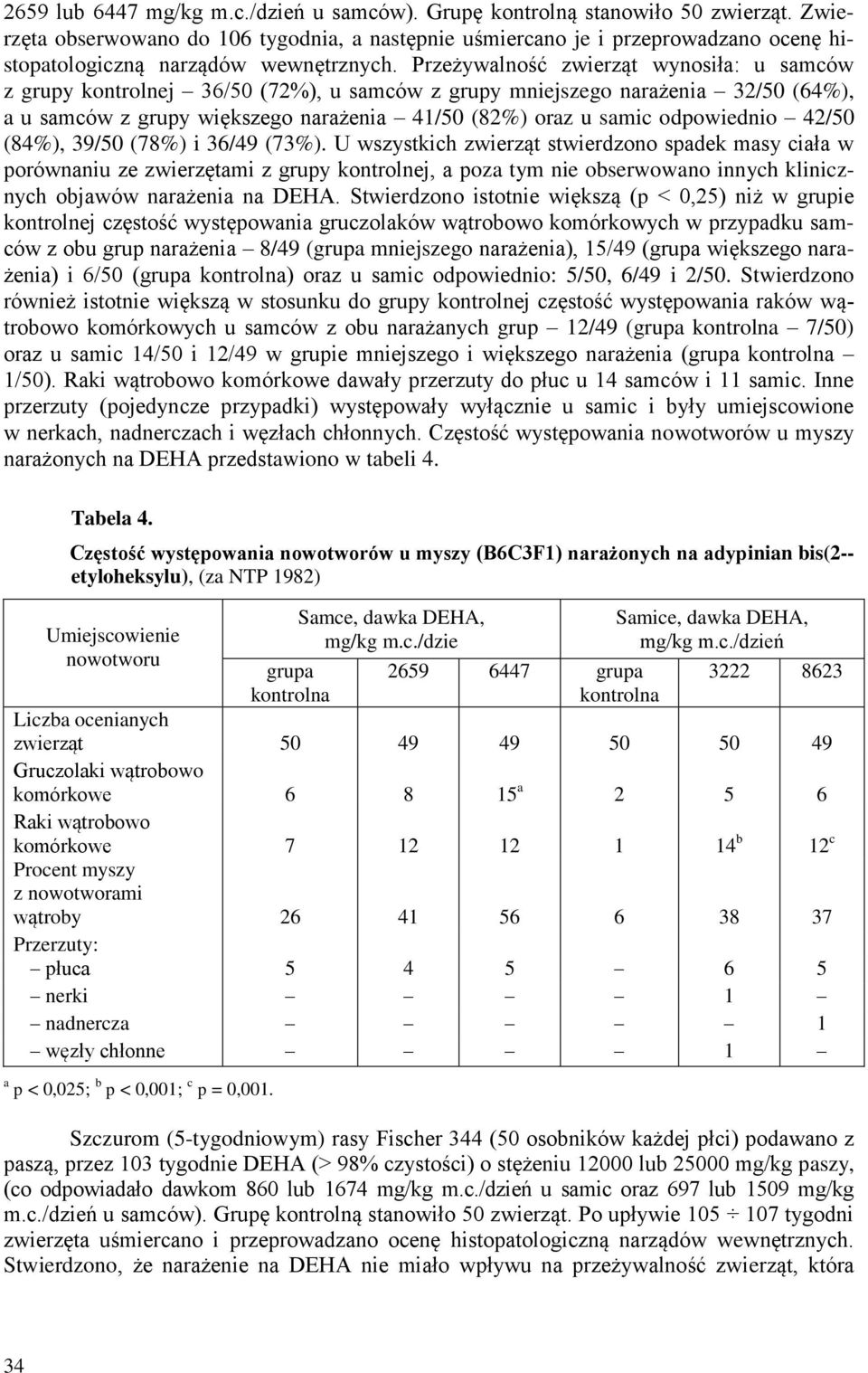 odpowiednio 42/50 (84%), 39/50 (78%) i 36/49 (73%).