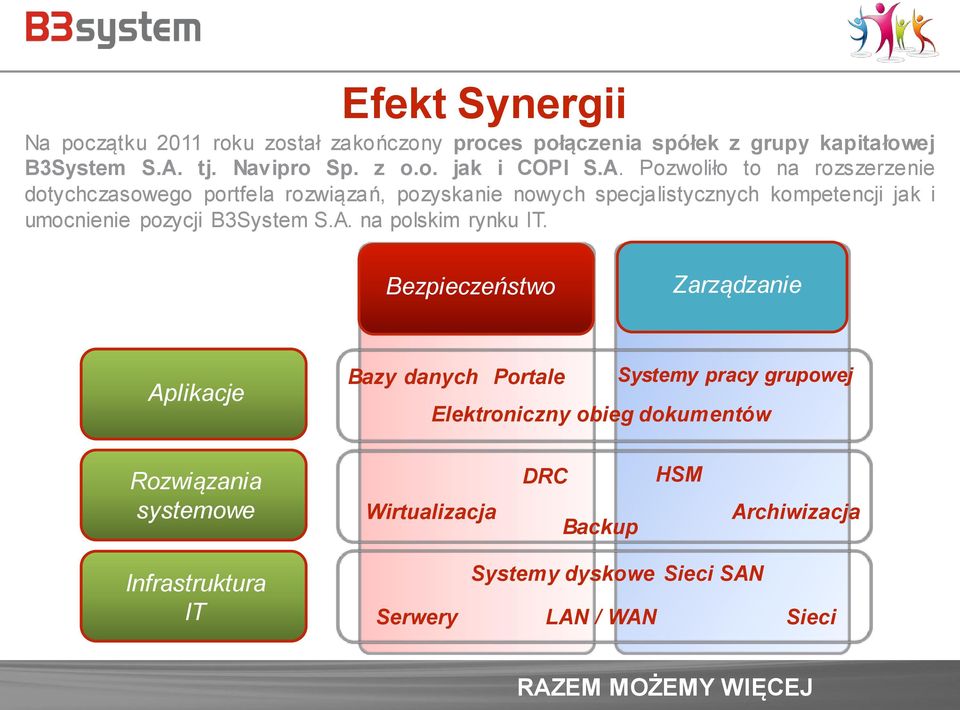 B3System S.A. na polskim rynku IT.