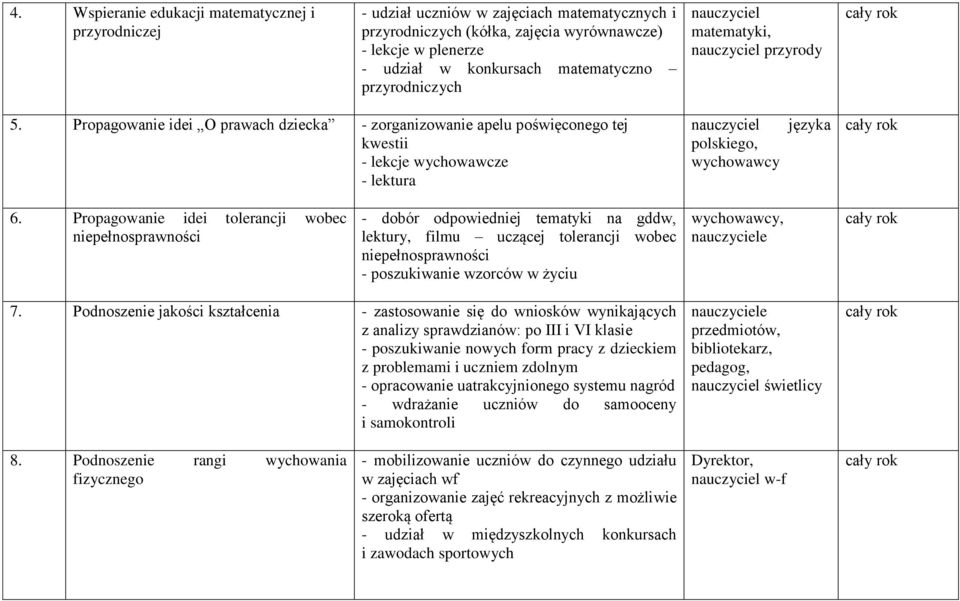 Propagowanie idei tolerancji wobec niepełnosprawności - dobór odpowiedniej tematyki na gddw, lektury, filmu uczącej tolerancji wobec niepełnosprawności - poszukiwanie wzorców w życiu, 7.