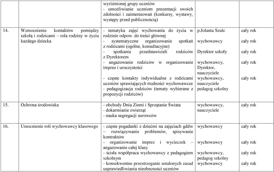 do treści głównej - systematyczne organizowanie spotkań z rodzicami (ogólne, konsultacyjne) - spotkania przedstawicieli rodziców z Dyrektorem - angażowanie rodziców w organizowanie imprez i