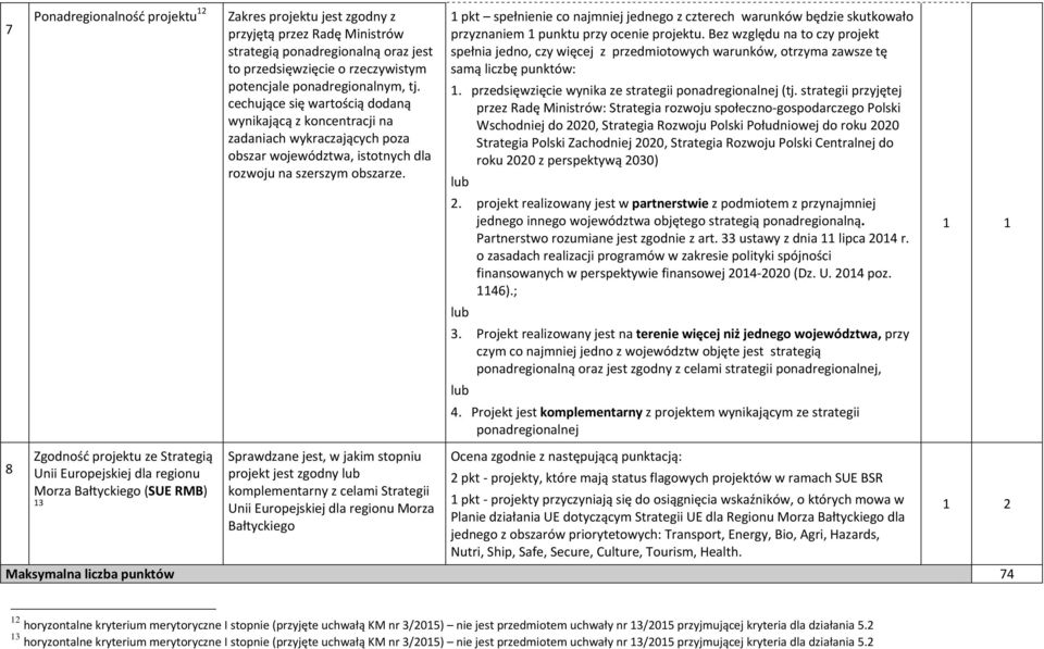 1 pkt spełnienie co najmniej jednego z czterech warunków będzie skutkowało przyznaniem 1 punktu przy ocenie projektu.