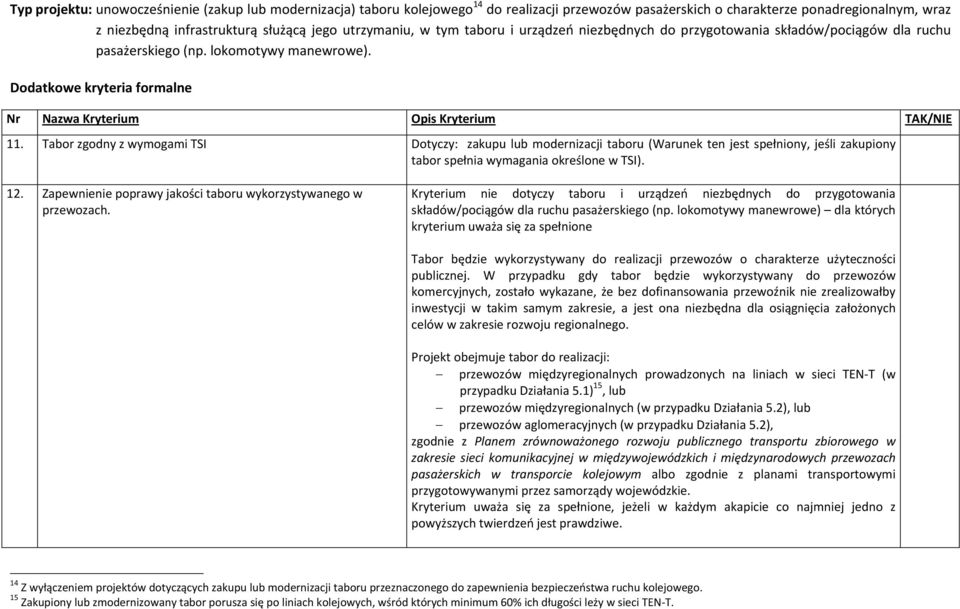 Dodatkowe kryteria formalne Nr Nazwa Kryterium Opis Kryterium TAK/NIE 11.