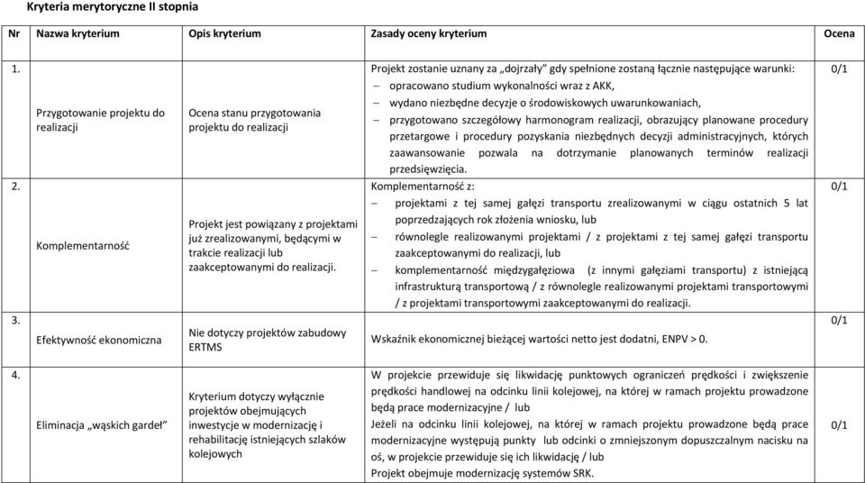 projektu do realizacji wydano niezbędne decyzje o środowiskowych uwarunkowaniach, przygotowano szczegółowy harmonogram realizacji, obrazujący planowane procedury przetargowe i procedury pozyskania