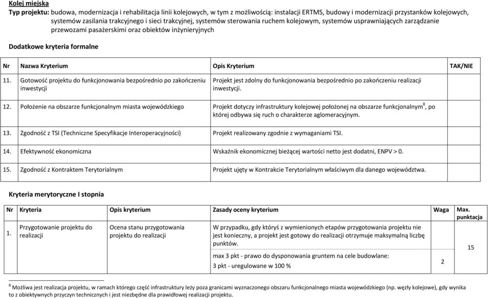 Kryterium TAK/NIE 11. Gotowość projektu do funkcjonowania bezpośrednio po zakończeniu inwestycji Projekt jest zdolny do funkcjonowania bezpośrednio po zakończeniu realizacji inwestycji. 12.