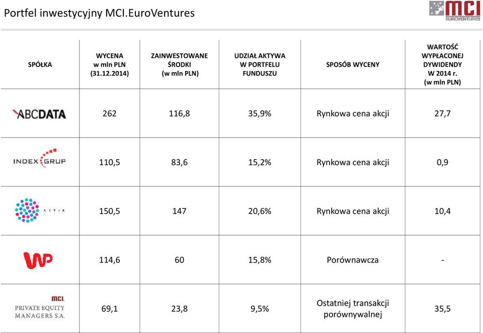WYPŁACONEJ DYWIDENDY W 2014 r.