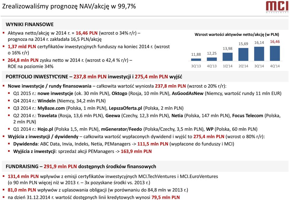 (wzrost o 42,4 % r/r) ROE na poziomie 34% Wzrost wartości aktywów netto/akcję (w PLN) 15,69 16,14 16,46 13,98 11,88 12,25 3Q'13 4Q'13 1Q'14 2Q'14 3Q'14 4Q'14 PORTFOLIO INWESTYCYJNE 237,8 mln PLN