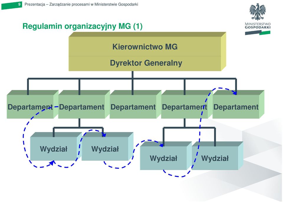 Departament Departament Departament