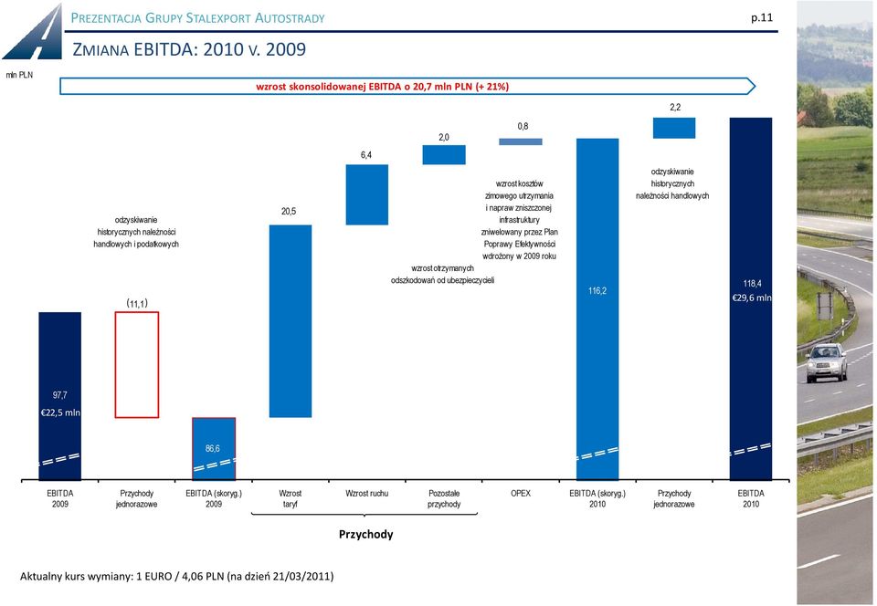 odzyskiwanie infrastruktury historycznych należności zniwelowany przez Plan handlowych i podatkowych Poprawy Efektywności wdrożony w 2009 roku wzrost otrzymanych odszkodowań od