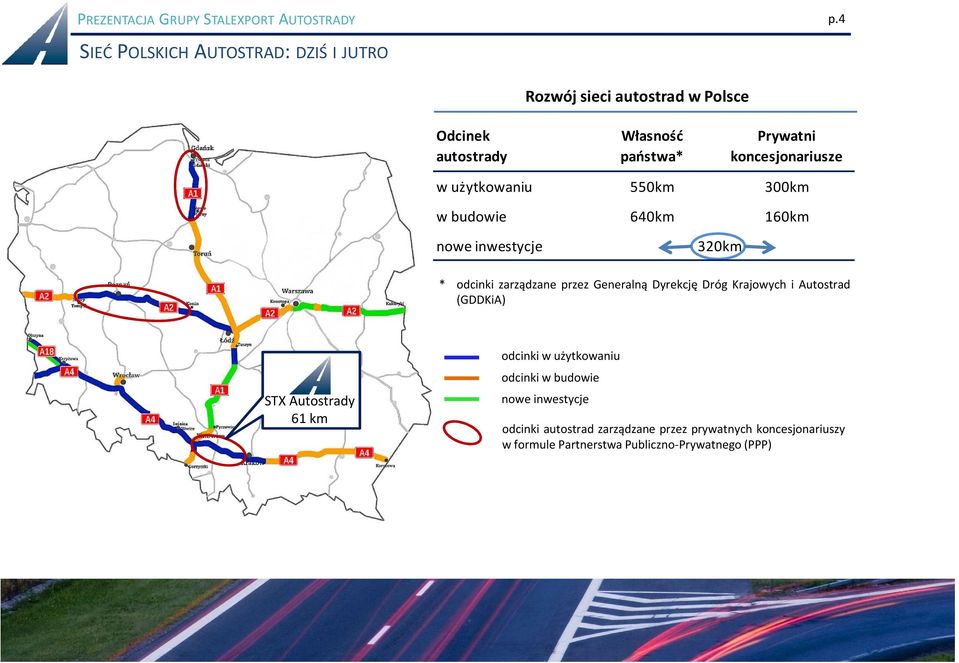 koncesjonariusze w użytkowaniu 550km 300km w budowie 640km 160km nowe inwestycje 320km * odcinki zarządzane przez Generalną