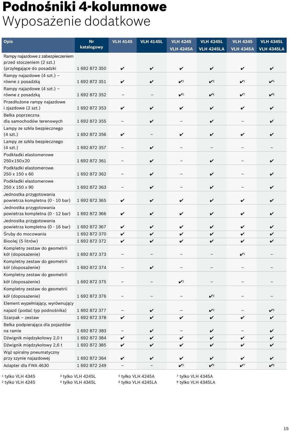 ) równe z posadzką 1 692 872 352 4 5 4 6 4 7 4 8 Przedłużone rampy najazdowe i zjazdowe (2 szt.