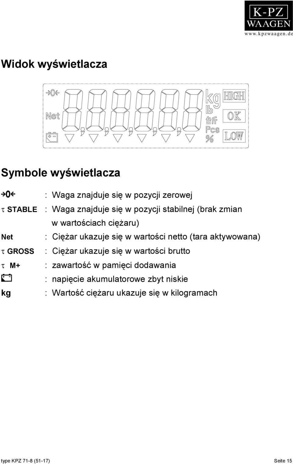 (tara aktywowana) GROSS : Ciężar ukazuje się w wartości brutto M+ : zawartość w pamięci dodawania :