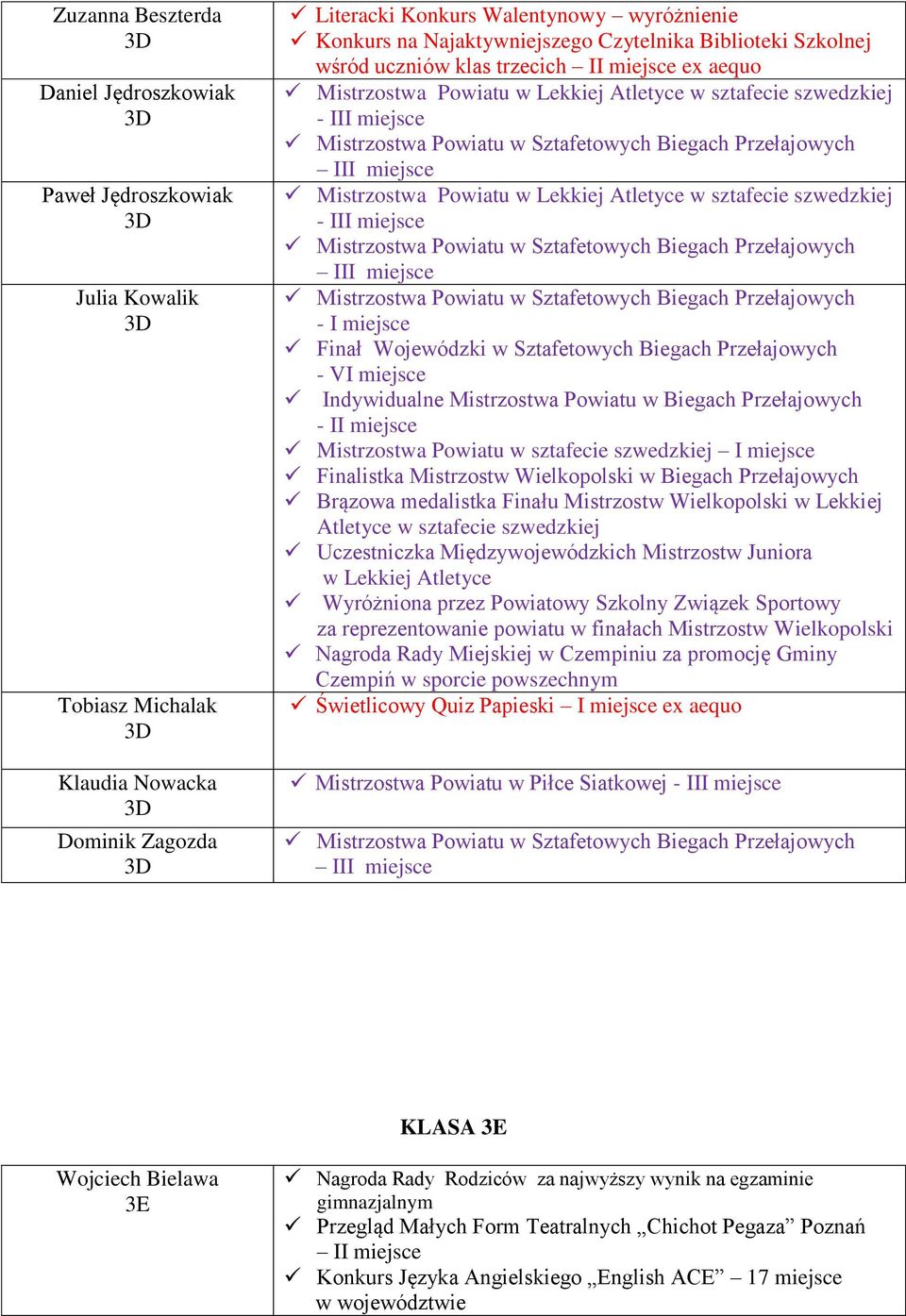 Przełajowych - II miejsce Mistrzostwa Powiatu w sztafecie szwedzkiej I miejsce Finalistka Mistrzostw Wielkopolski w Biegach Przełajowych Brązowa medalistka Finału Mistrzostw Wielkopolski w Lekkiej