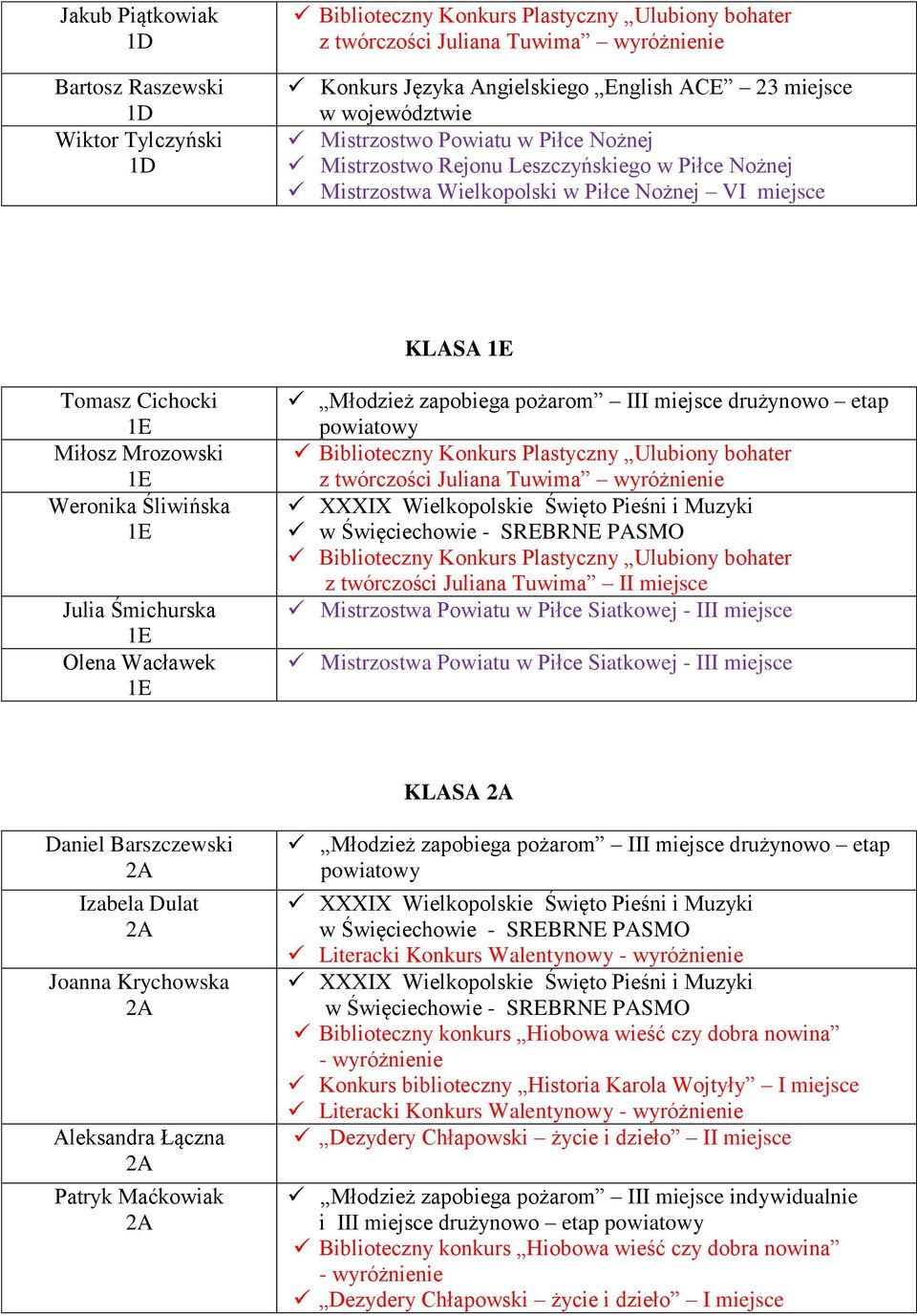 Tuwima KLASA Daniel Barszczewski Izabela Dulat Joanna Krychowska Aleksandra Łączna Patryk Maćkowiak Młodzież zapobiega pożarom drużynowo etap powiatowy Konkurs biblioteczny