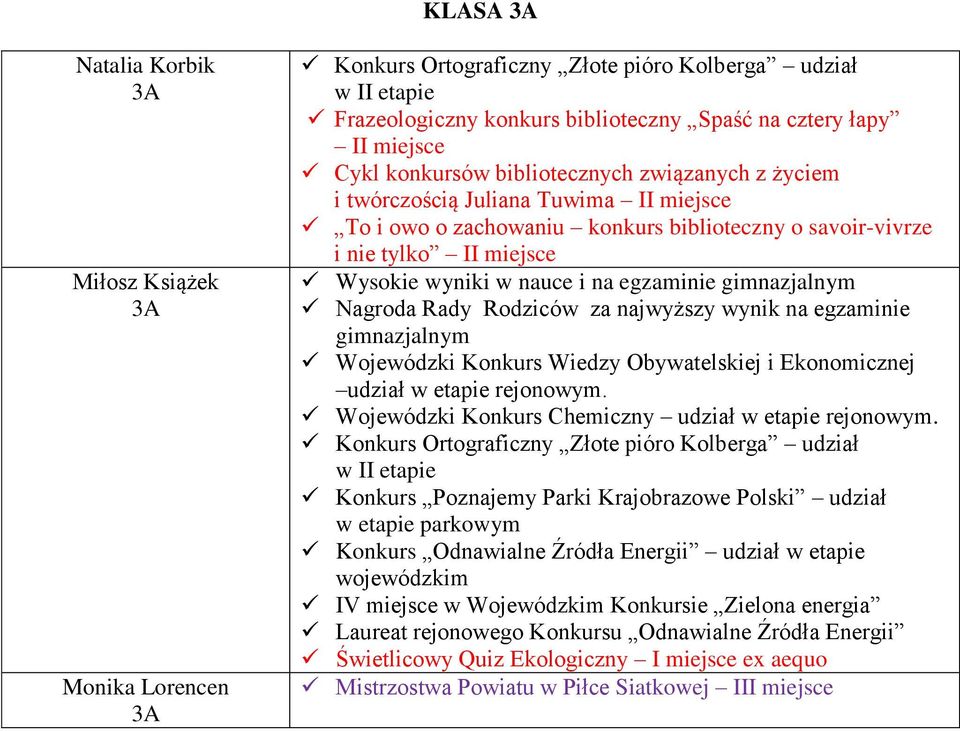 Konkurs Wiedzy Obywatelskiej i Ekonomicznej udział w etapie rejonowym. Wojewódzki Konkurs Chemiczny udział w etapie rejonowym.