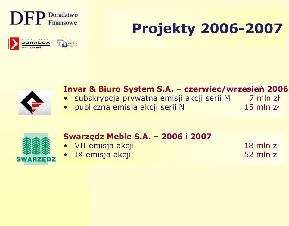 serii M 7 mln zł publiczna emisja akcji serii N 15 mln zł