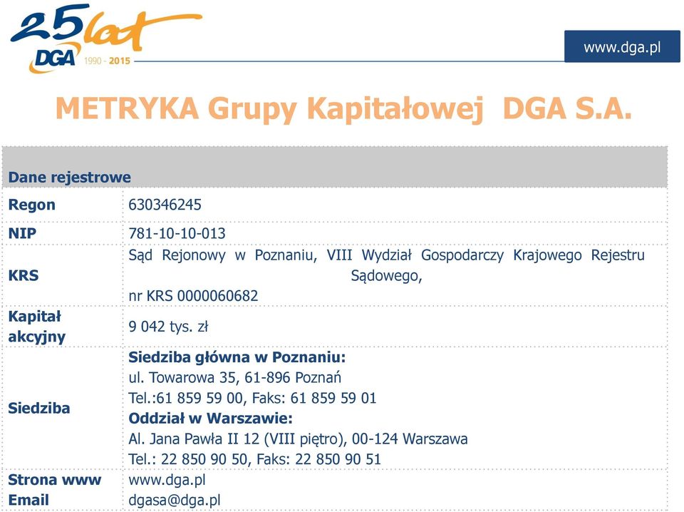 S.A. Dane rejestrowe Regon 630346245 NIP 781-10-10-013 KRS Kapitał akcyjny Siedziba Strona www Email Sąd Rejonowy w