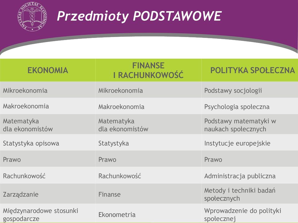 naukach społecznych Statystyka opisowa Statystyka Instytucje europejskie Prawo Prawo Prawo Rachunkowość Rachunkowość Administracja