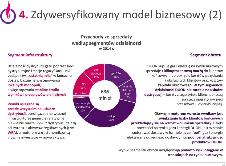 ostatnią milą w łańcuchu dostaw bazuje na występowaniu lokalnych monopoli, a więc zapewnia stabilne źródło wyników i przepływów pieniężnych Wyniki osiągane są przede wszystkim na usłudze dystrybucji,