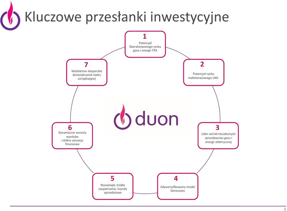 Dynamiczne wzrosty wyników i dobra sytuacja finansowa 3 Lider wśród niezależnych sprzedawców gazu