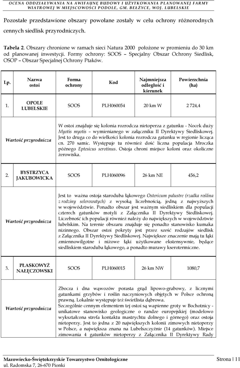 Nazwa ostoi Forma ochrony Kod Najmniejsza odległość i kierunek Powierzchnia (ha) 1.