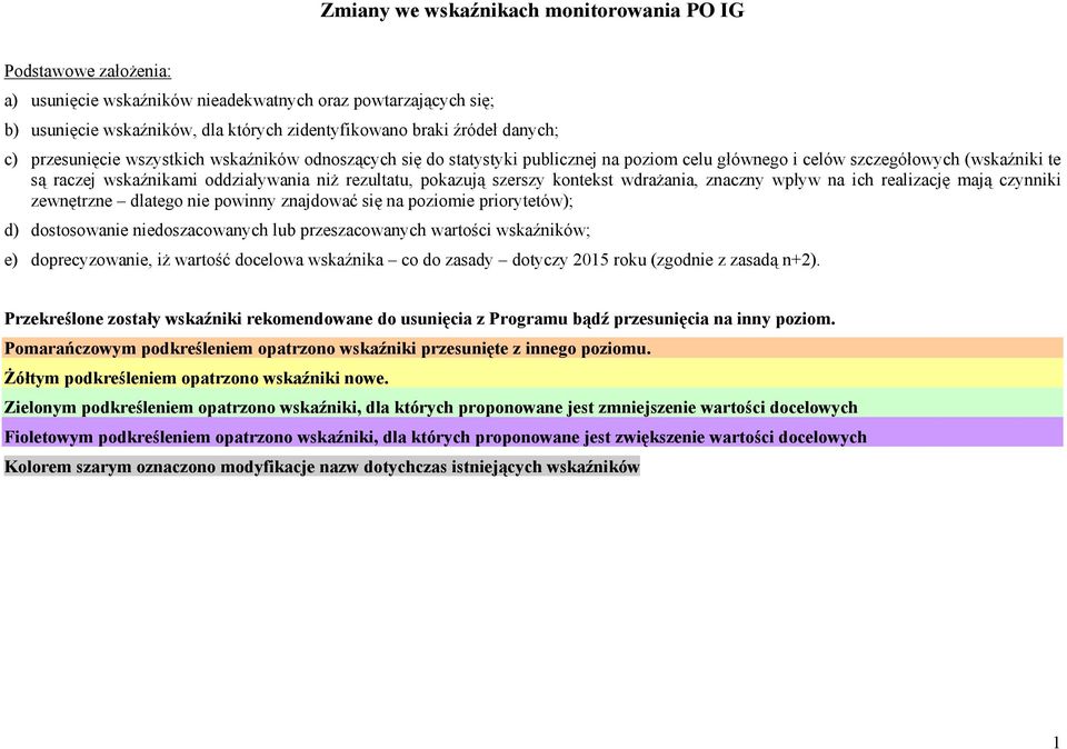 kontekst wdrażania, znaczny wpływ na ich realizację mają czynniki zewnętrzne dlatego nie powinny znajdować się na poziomie priorytetów); d) dostosowanie niedoszacowanych lub przeszacowanych wartości