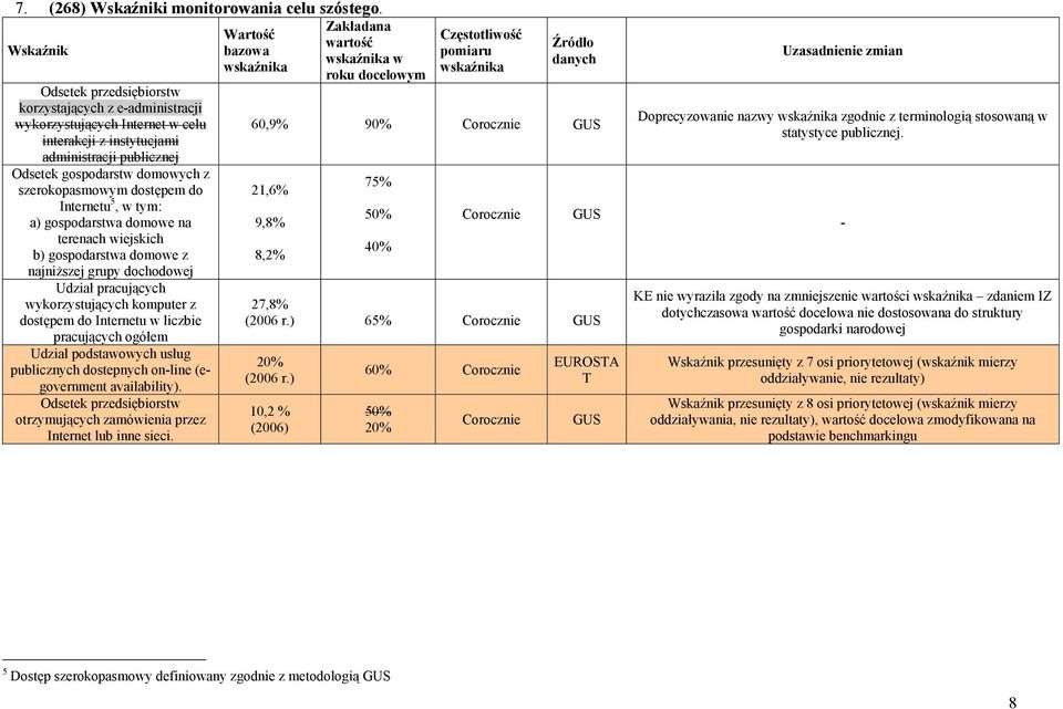 Internetu 5, w tym: a) gospodarstwa domowe na terenach wiejskich b) gospodarstwa domowe z najniższej grupy dochodowej Udział pracujących wykorzystujących komputer z dostępem do Internetu w liczbie