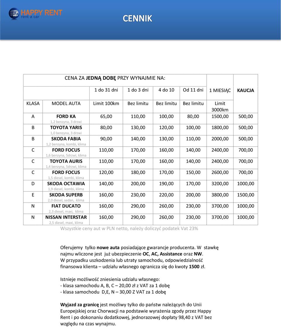 benzyna, 5drzwi, klima FORD FOCUS 1,5 diesel, kombi, klima SKODA OCTAWIA 1,9 diesel, kombi, klima SKODA SUPERB 2,0 diesel, sedan, klima FIAT DUCATO 2,3 diesel, maxi, klima NISSAN INTERSTAR 2,5