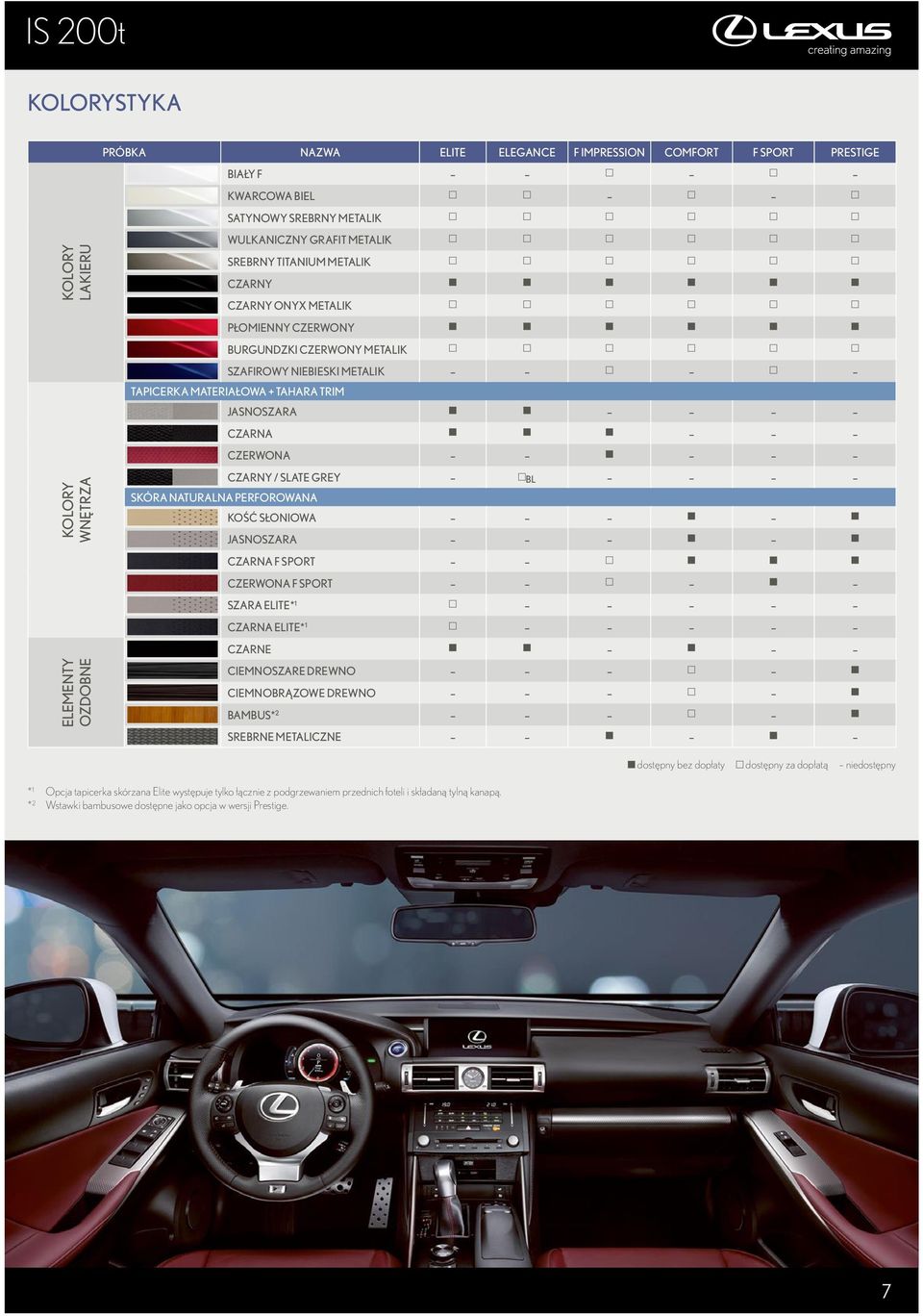 SKÓRA NATURALNA PERFOROWANA KOŚĆ SŁONIOWA JASNOSZARA CZARNA F SPORT CZERWONA F SPORT SZARA ELITE* 1 CZARNA ELITE* 1 CZARNE ELEMENTY OZDOBNE CIEMNOSZARE DREWNO CIEMNOBRĄZOWE DREWNO BAMBUS* 2 SREBRNE