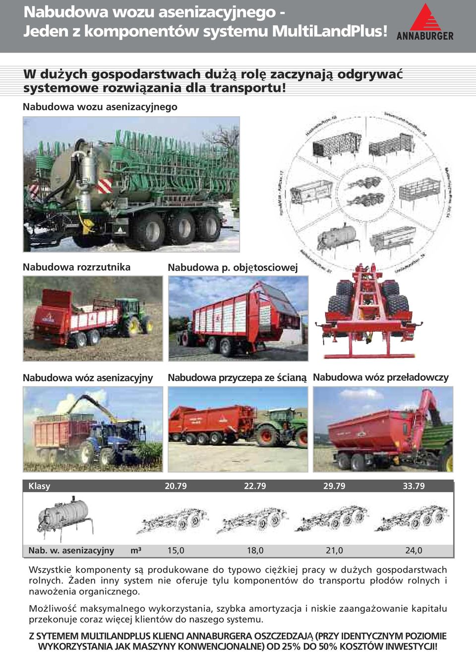 Żaden inny system nie oferuje tylu komponentów do transportu płodów rolnych i nawożenia organicznego.