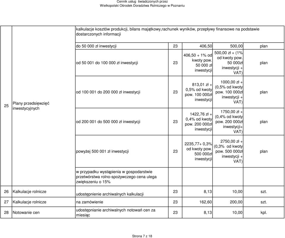 50 000zł inwestycji + VAT) plan 25 Plany przedsięwzięć inwestycyjnych od 100 001 do 200 000 zł inwestycji od 200 001 do 500 000 zł inwestycji 813,01 zł + 0,5% od kwoty pow.