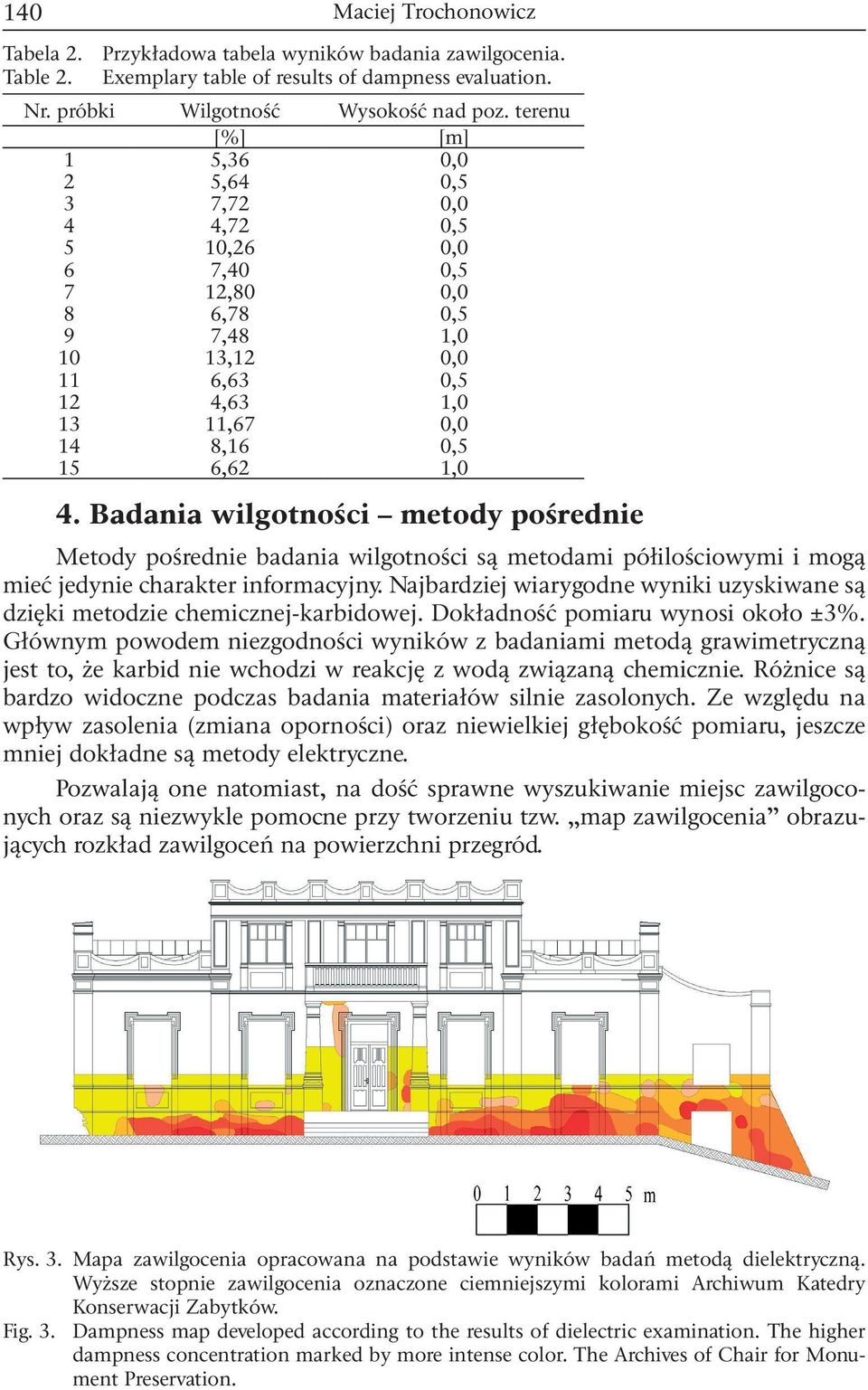 Badania wilgotności metody pośrednie Metody pośrednie badania wilgotności są metodami półilościowymi i mogą mieć jedynie charakter informacyjny.