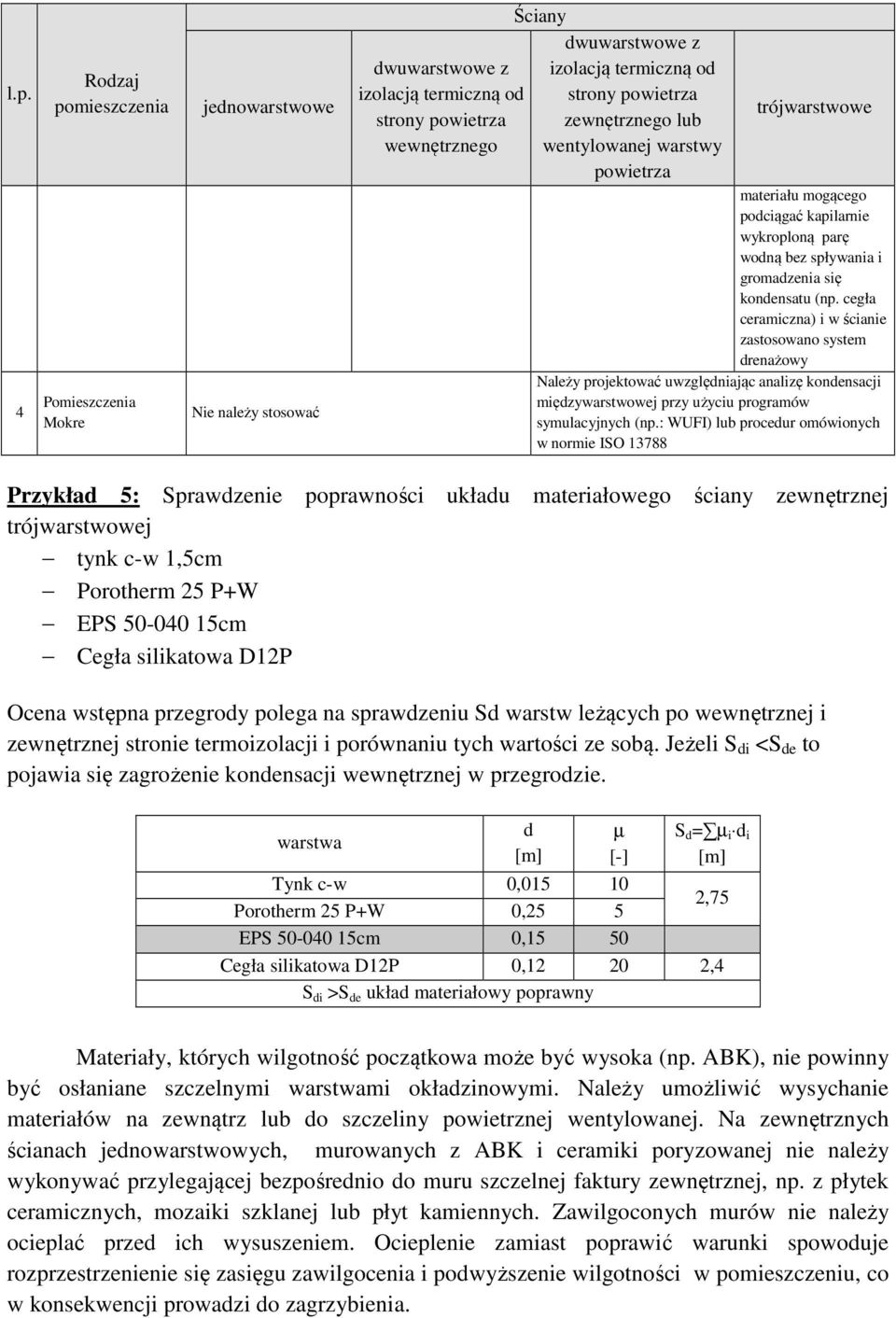 cegła ceramiczna) i w ścianie zastosowano system drenażowy Należy projektować uwzględniając analizę kondensacji międzywarstwowej przy użyciu programów symulacyjnych (np.