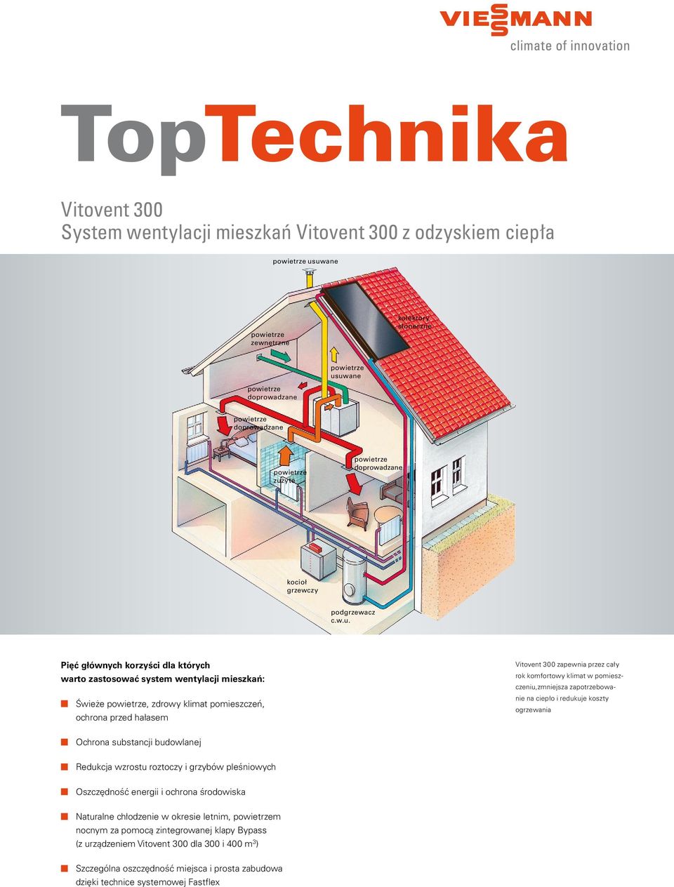 pomieszczeń, ochrona przed hałasem Vitovent 300 zapewnia przez cały rok komfortowy klimat w pomieszczeniu,zmniejsza zapotrzebowanie na ciepło i redukuje koszty ogrzewania Ochrona substancji