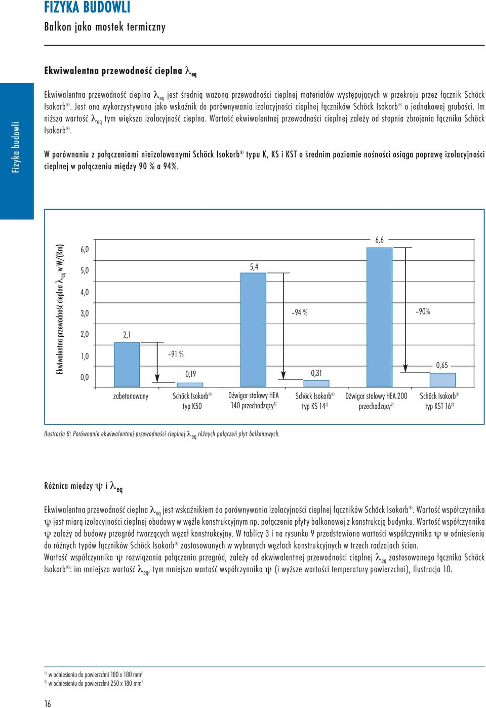 Wartość ekwiwalentnej przewodności cieplnej zależy od stopnia zbrojenia łącznika Schöck Isokorb.